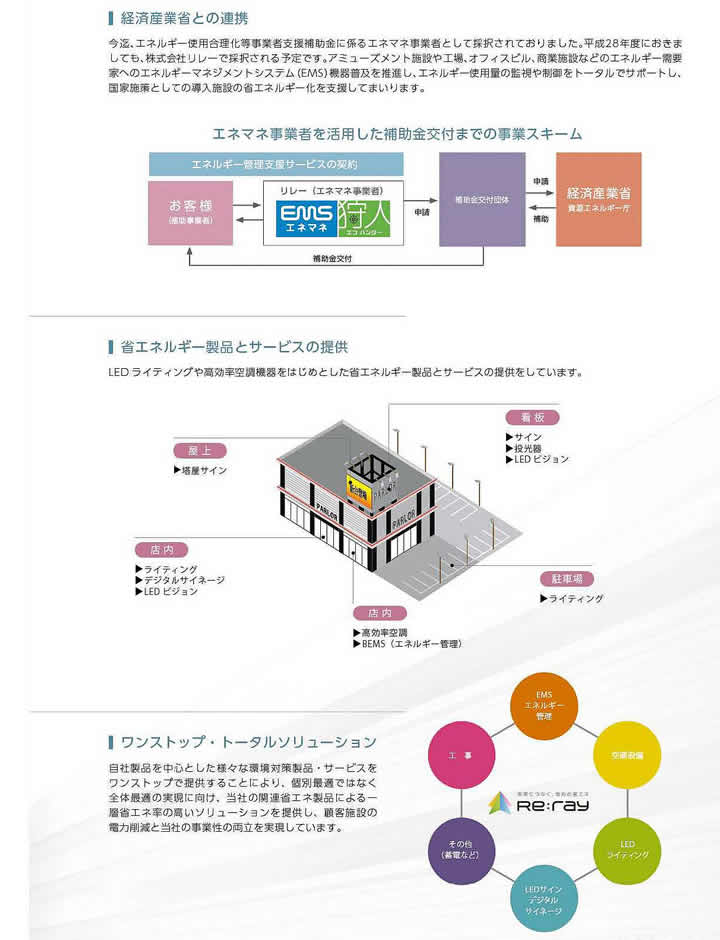 省エネLED蛍光灯