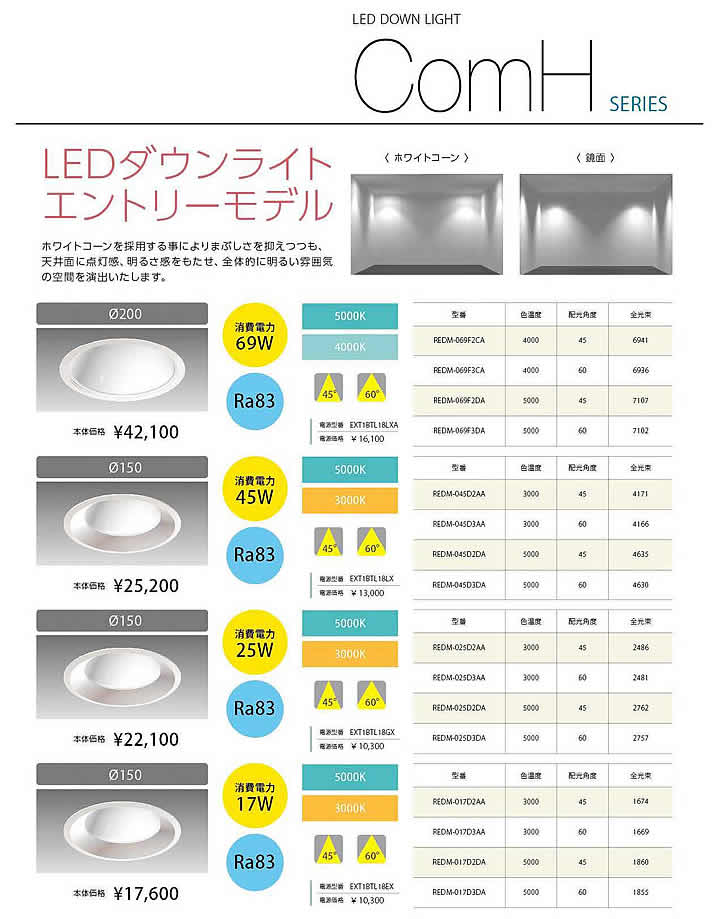 省エネLED蛍光灯